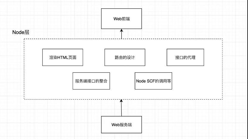 jsp转php好转技巧_一nextjs 做事端衬着及情形搭建