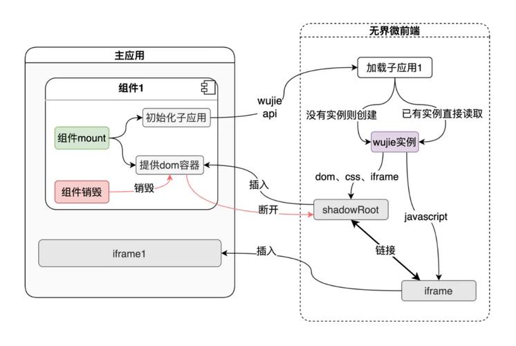 php避免if嵌套技巧_防止网页被别人的iframe嵌套