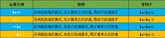 php算法有哪些技巧_20个PHP最经典算法请理解一下