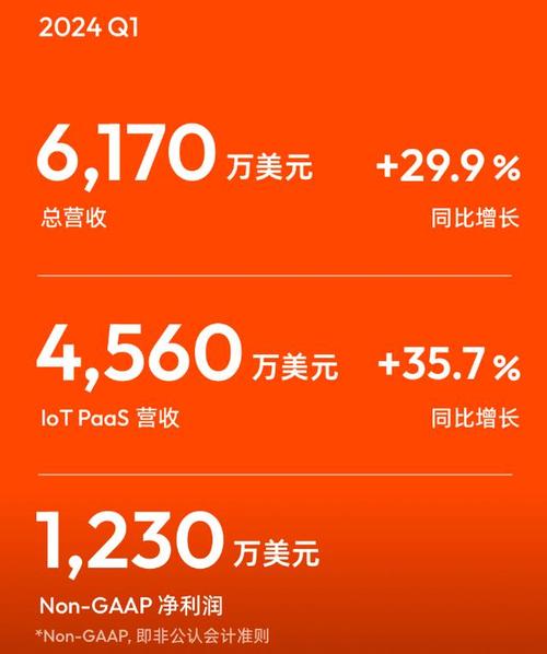 php被谁收购技巧_首创团队来自阿里腾讯却是大年夜股东涂鸦智能本周要在美股上市