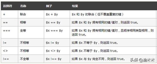 php实体字符转换技巧_PHP怎么将HTML实体转换为通俗字符