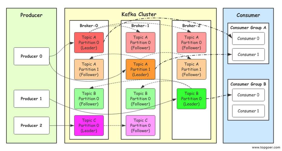 phpkafkatopic位移技巧_Kafka的内部topic__consumer_offsets 消费位移量主题