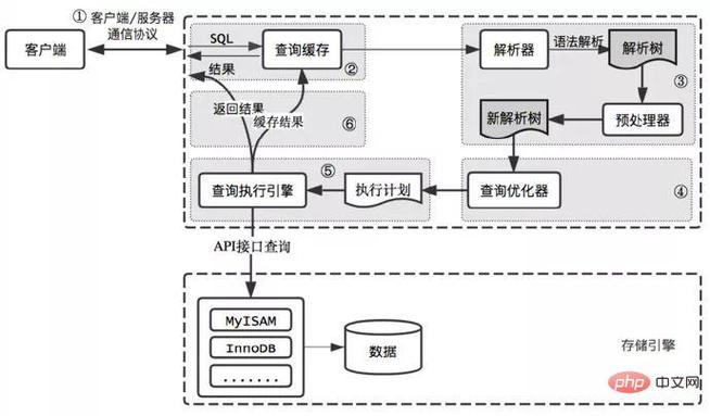 phpmysql创立脚色技巧_MySQL 80用户和角色治理