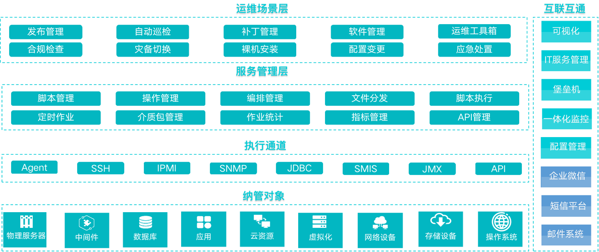 运维安排php技巧_一篇文章带你理解企业级开源日志平台ELK的架构和搭建