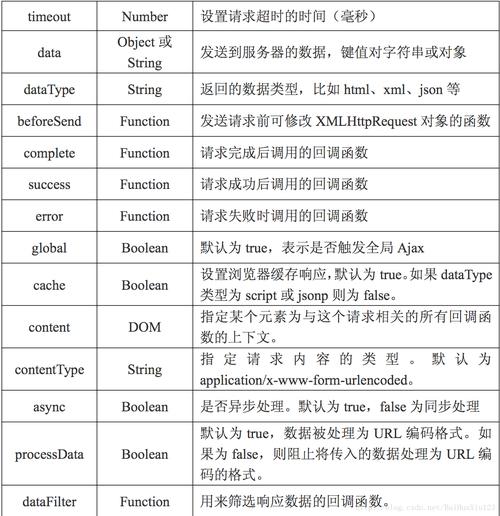 php提交ajax表单技巧_Ajax提交数据