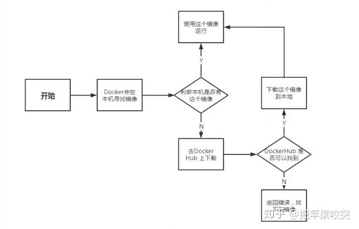 phpconsul办事注册技巧_运维必备技能DockerConsol做事自动注册与创造