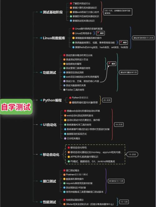 点点将来php面试技巧_软件测试最新进修路线面试全攻略轻松15K