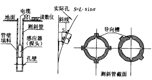 php深孔钻技巧_磋商九瑞地区复杂地层深斜钻孔弯曲预防与测斜技能