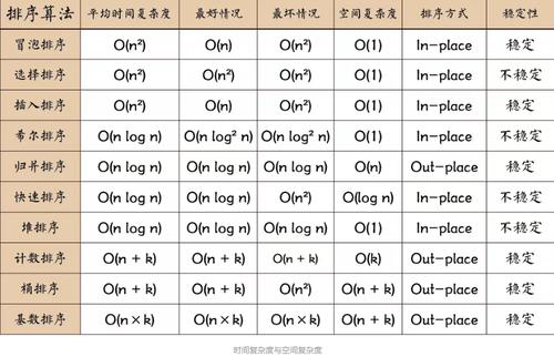 php时光算法代码技巧_PHP算法大年夜全1根本篇时间复杂度和空间复杂度