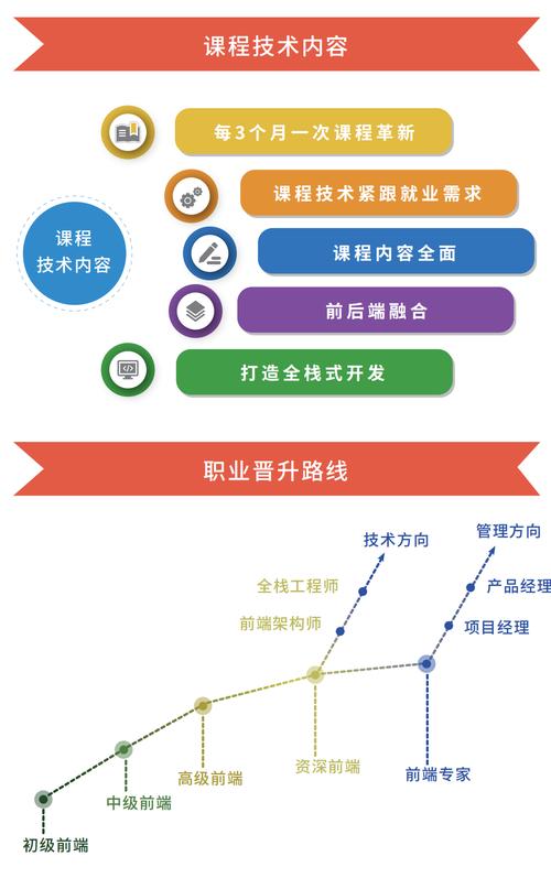 宁波php网站扶植技巧_宁波上元教诲搭建网站需要做哪些准备工作