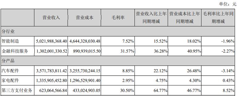 联动优势付出php技巧_联动优势财报第三方支付营业营收近19亿占上市公司超两成