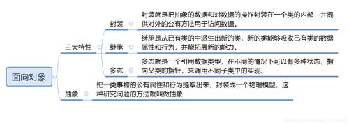 php多态的软件技巧_php多态性若何理解
