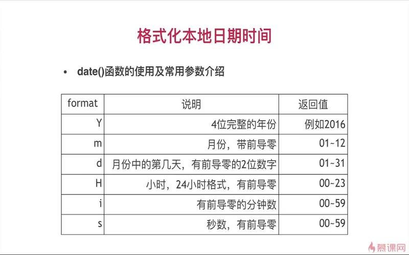 phpdate日期类技巧_PHP date 函数