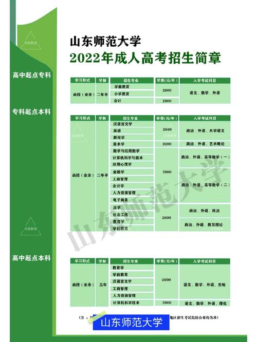 历下PHP培训技巧_计划招生70人山东师范大年夜学发2020年高水平运动员招生简章