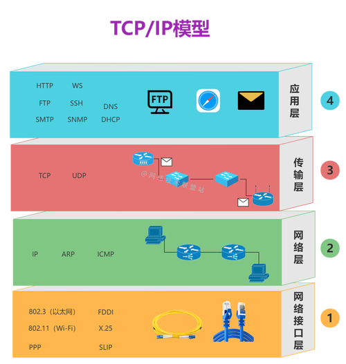 PHP获取链路层ip技巧_2019年新浪PHP工程师面试题和谜底解析