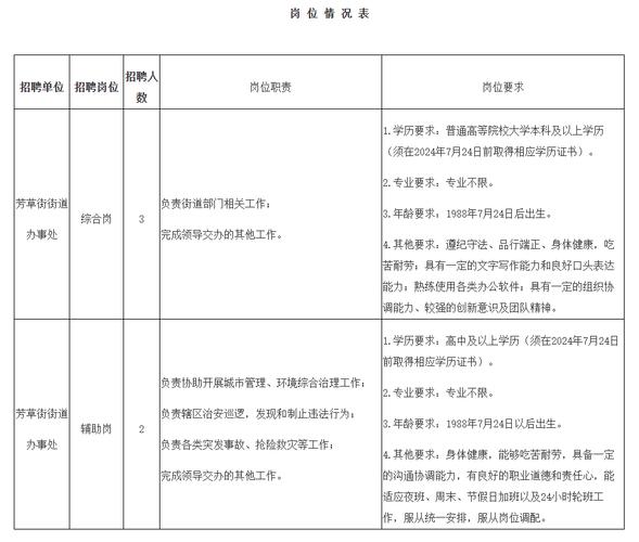 成都雇用php开辟技巧_48家重点企业260余个岗位成都高新区公开招聘