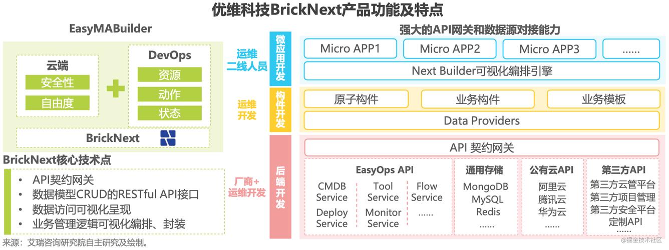 php的Apa红灯技巧_aPaaS 低代码平台的模式是什么