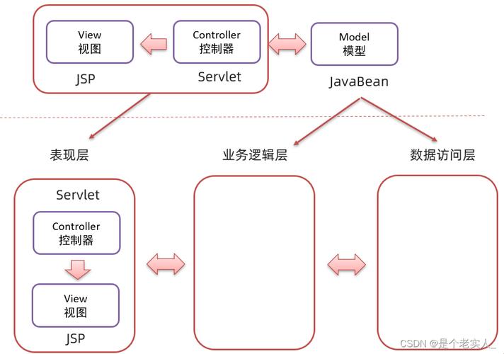 aspjspphpruby技巧_Web后端做事器架构事理及技能详解