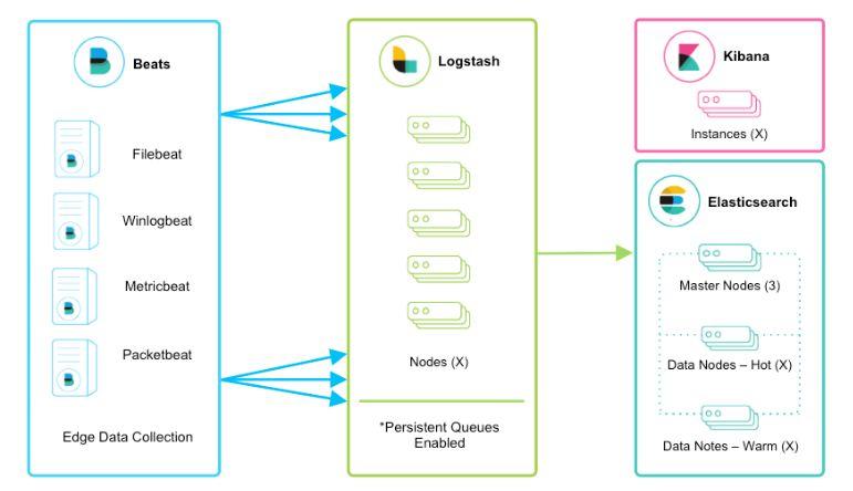 php若何修正referer技巧_一篇文章带你理解企业级开源日志平台ELK的架构和搭建