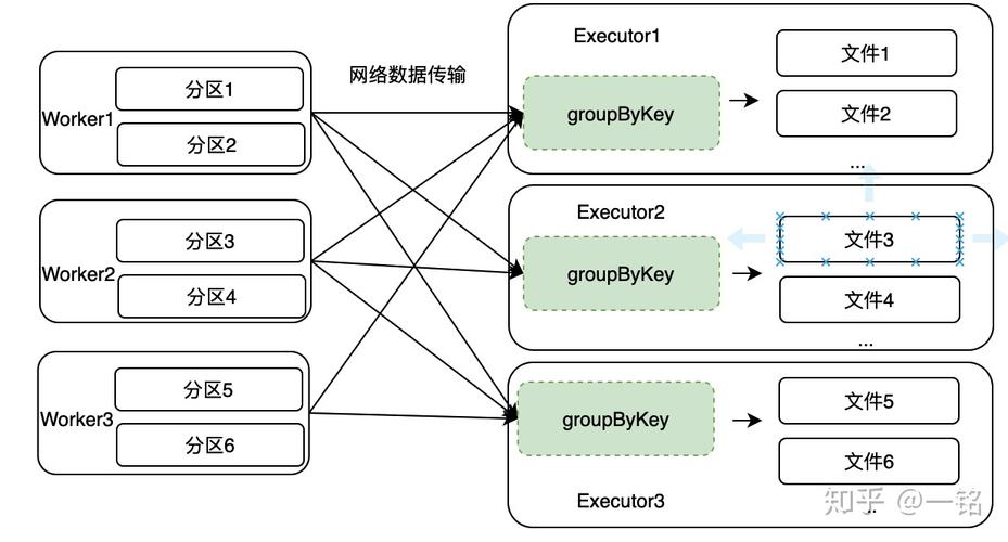 phpshuffle返回true技巧_PHP函数shuffle取数组若干个随机元素的方法及实例分析