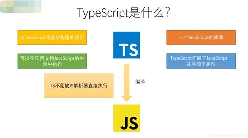 php输出转换js技巧_Airbnb 开源力作自动将 JavaScript 代码转换为 TypeScript