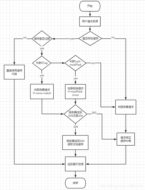 php剖析url路径技巧_PHP中获取当前页面的URL地址的方法