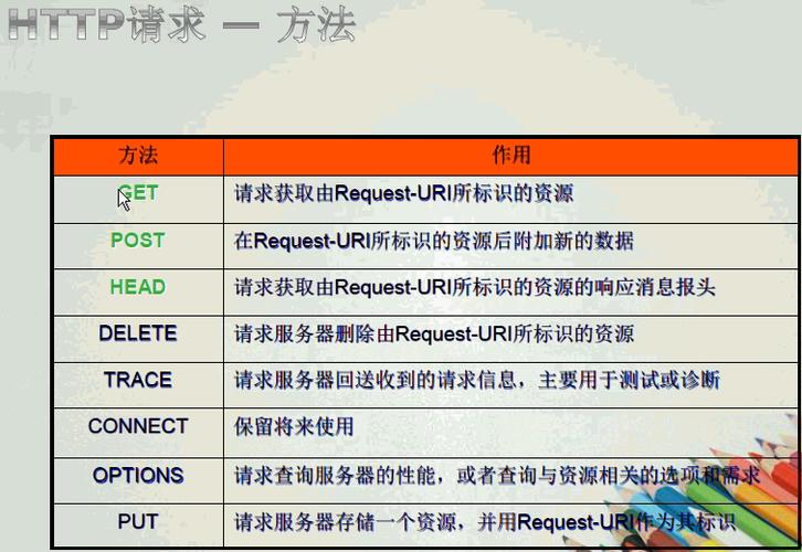 http毛病50019php技巧_HTTP 500缺点及其三种常见的解决办法
