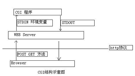 phpfastcgi解析破绽技巧_黑客入门进修之webshell技能详解