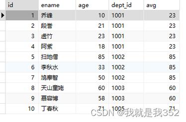 phpmysqlmax函数技巧_MySQL中的max函数你真的会用吗