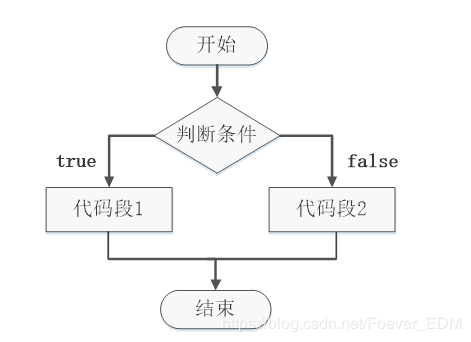 php跳出语句ppt技巧_PHP跳出轮回的方法语句有哪些图文视频教程