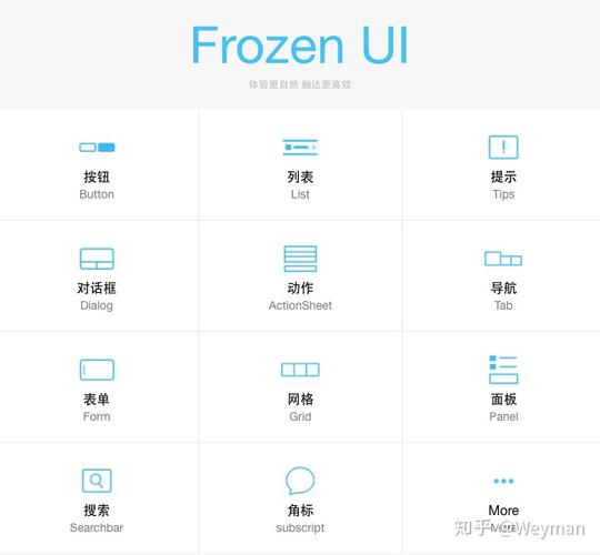 frozenUI衔接php技巧_评测腾讯开源的移动端UI样式包Frozen UI