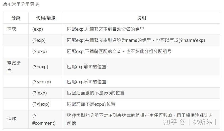 php正则逆向引用_技巧_正则表达式反向引用