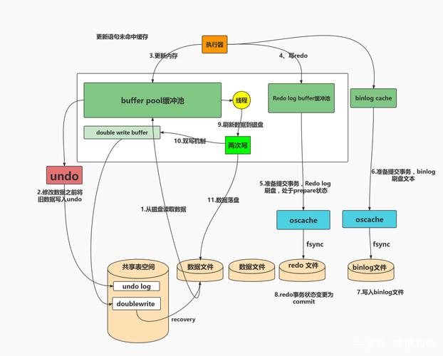 phpmysql集群道理技巧_MySQL集群Cluster详解基本事理