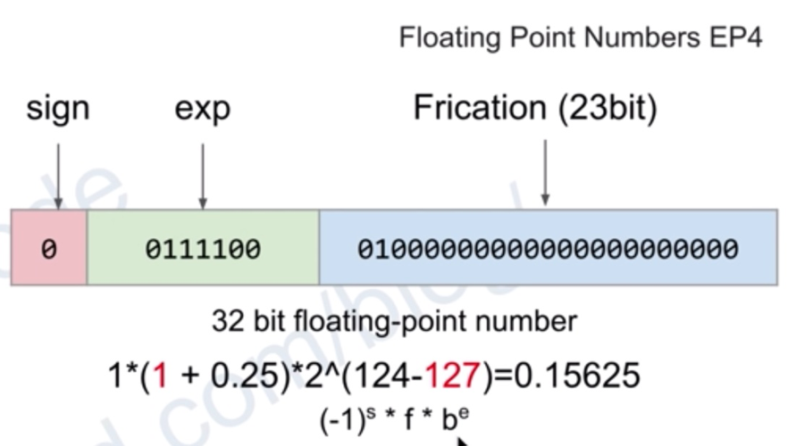 phpfloatdouble差别技巧_Java 浮点类型 float 和 double 的主要差异