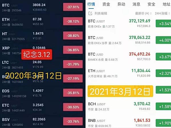 phpc适用扩大技巧_比特币将保持区间波动并向上打破日本上市公司转战比特币为难刁难冲