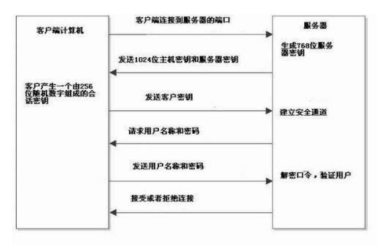 phpsshkeygen技巧_sshkeygen敕令详解