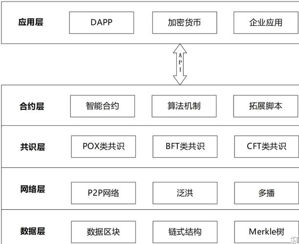 php区块链商城技巧_PHP也能实现区块链根本结构篇