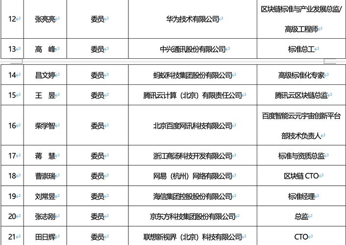 龙岗网站扶植php技巧_一位产品总监分享从百度到华为我这五年的工作经历
