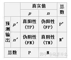 php欧式距离函数技巧_我愿称之为史上最全的深度进修面经总结附谜底详解