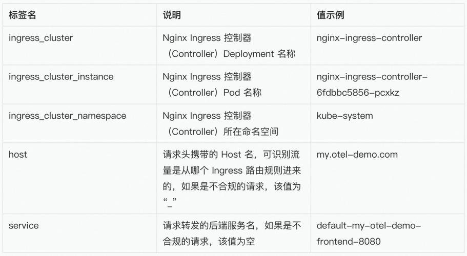 nginxphp探针掉效技巧_Readiness探针失落败导致nginx ingress 503 Service Temporarily