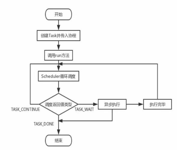 php中协程技巧_Opensearch PHP SDK协程兼容改造