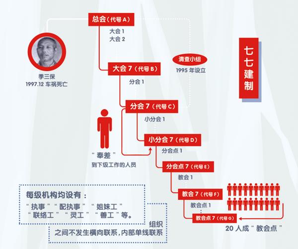 php捏造起源iip技巧_英国野鸡法庭替法轮功邪教出头遭澳大年夜利亚政党痛斥