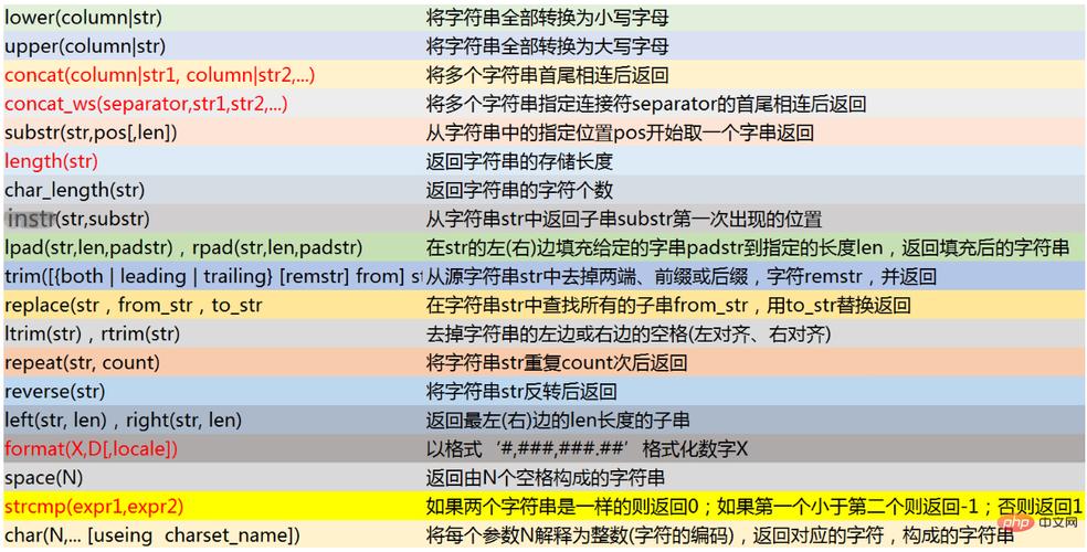 strreplacephp斜杠技巧_Mysql更换某个字段中的部分字符串replace函数