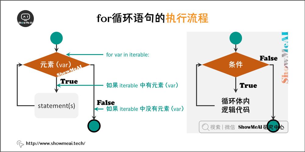 phpforeach工作道理技巧_python中的for轮回在底层是若何开展工作的
