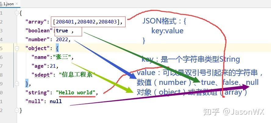phpjson对象取值技巧_从零开始学Java之带你进修若何进行JSON解析