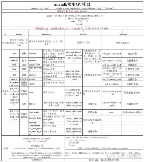 php代码api接口技巧_phpcms v9开拓简单api接口适用于小白