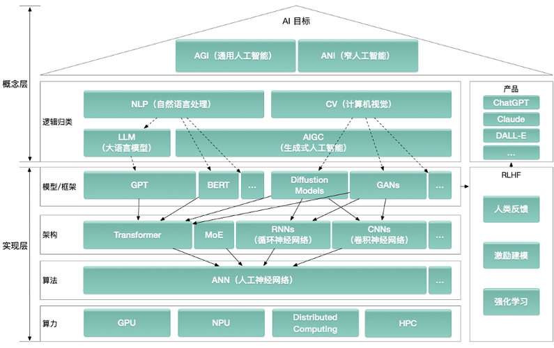 phpagi中文api技巧_AGI初级阶段的具体实施步骤以及相关的重要信息