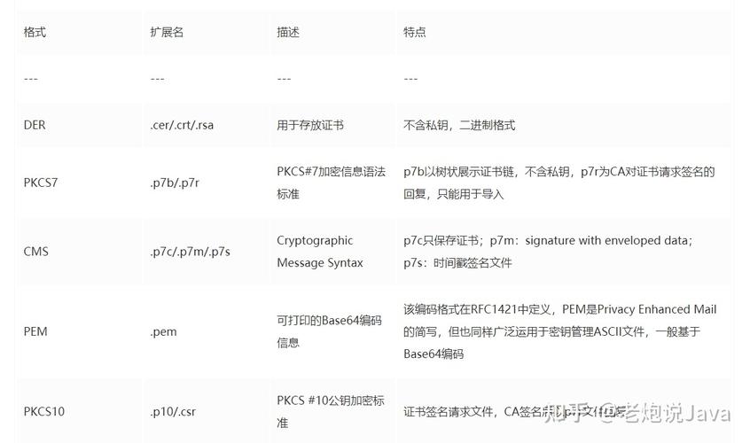 phpmcryptjava填充技巧_php迁移Mcrypt至OpenSSL加密算法的具体介绍代码示例