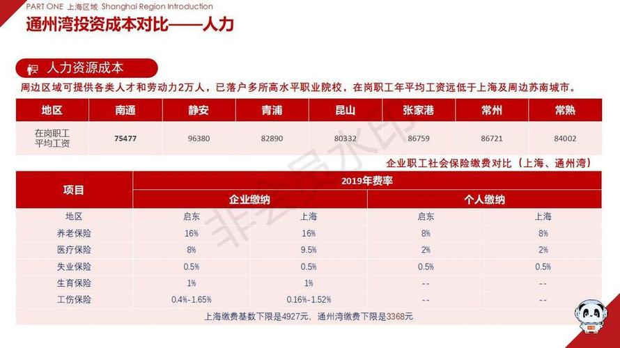 南通php工场雇用技巧_南通近期招聘信息汇总