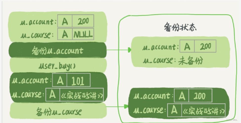 phpmysql全局锁技巧_史上最具体MySQL全局锁和表锁
